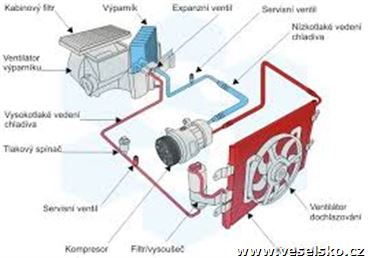Pln�n� a servis klimatizace, dezinfekce Ozonem
